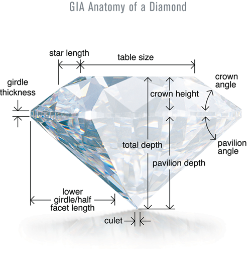 anatomy of a diamond