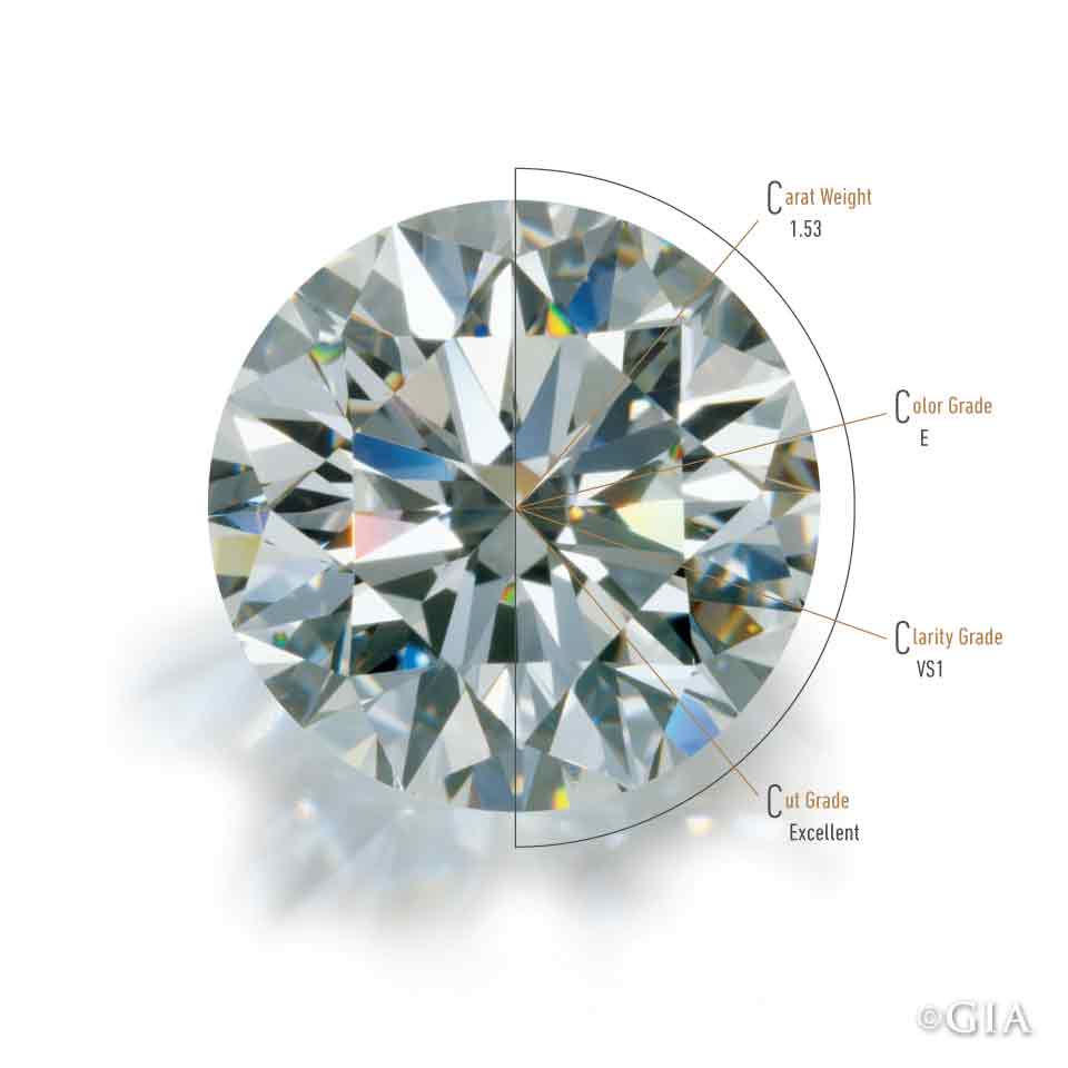 GIA diamond 4Cs Spokes