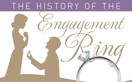 The History of the Engagement Ring