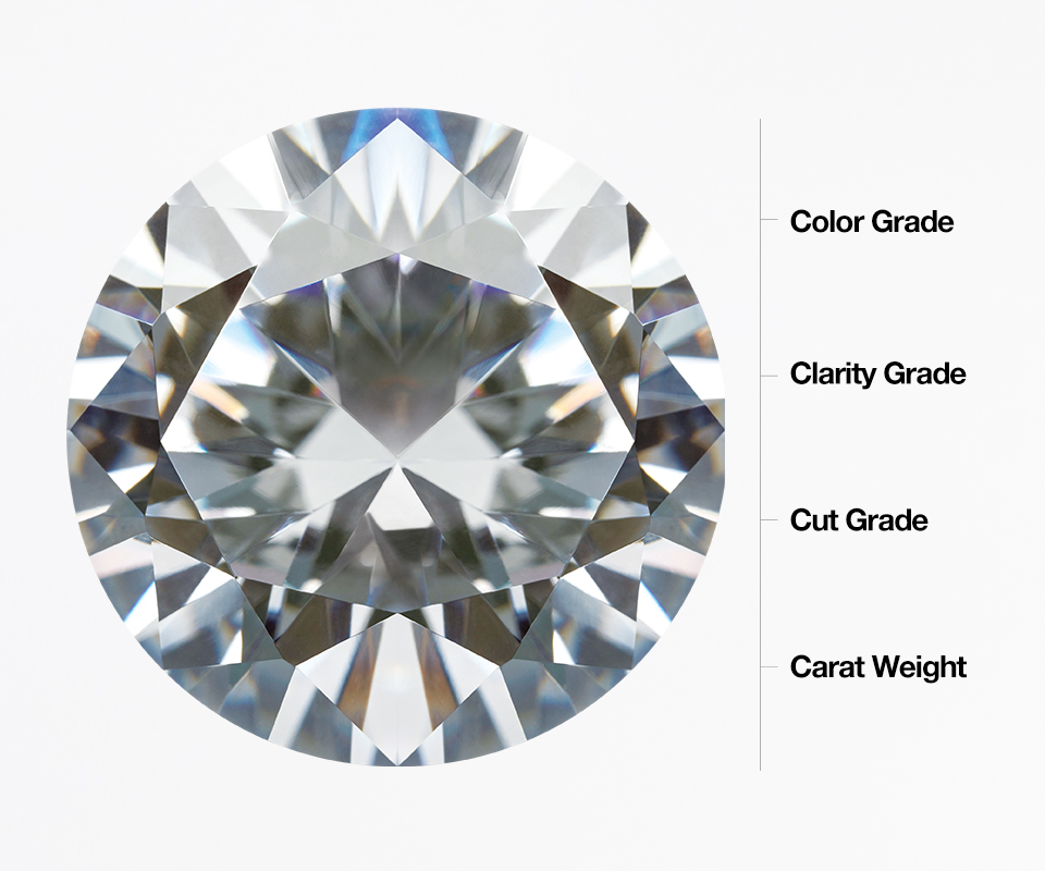 Diamond with the 4Cs of diamond quality listed to the right