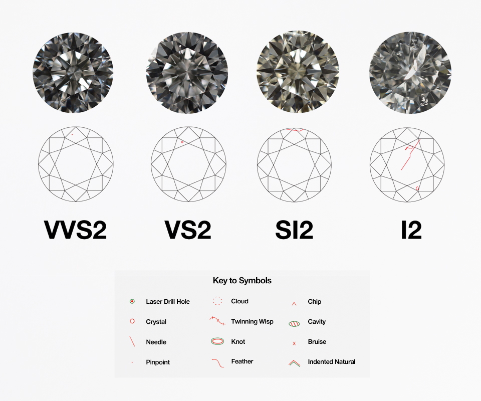 Four diamonds with different clarity grades