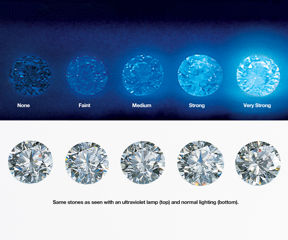 Diamonds exhibiting fluorescence under UV light